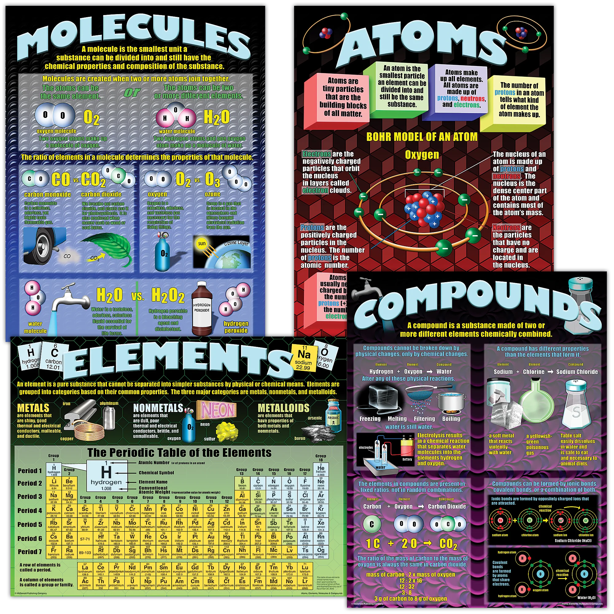 Atoms, Elements, Molecules & Compounds Poster Set