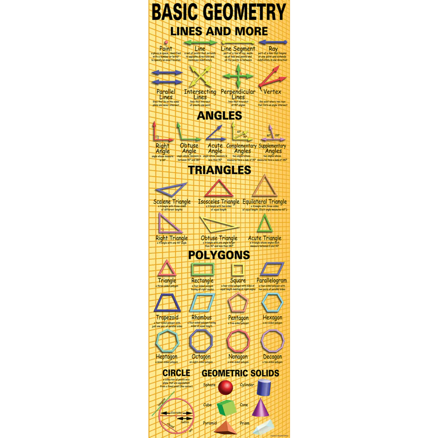 Basic Geometry Colossal Poster