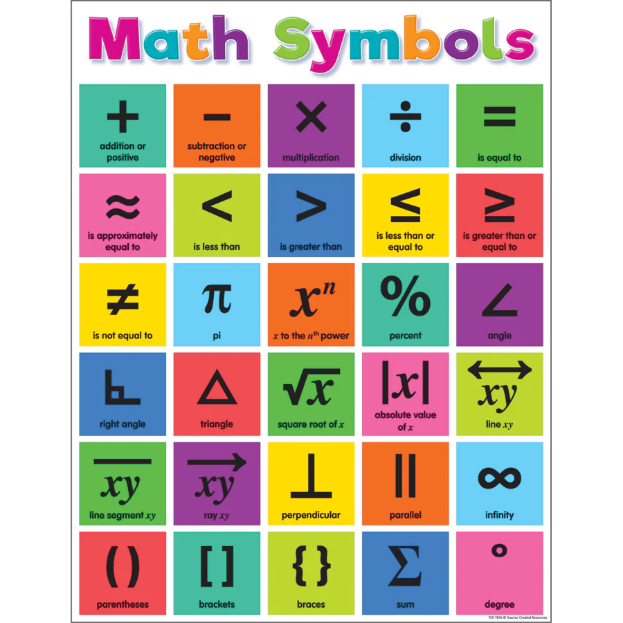 Colorful Math Symbols Chart