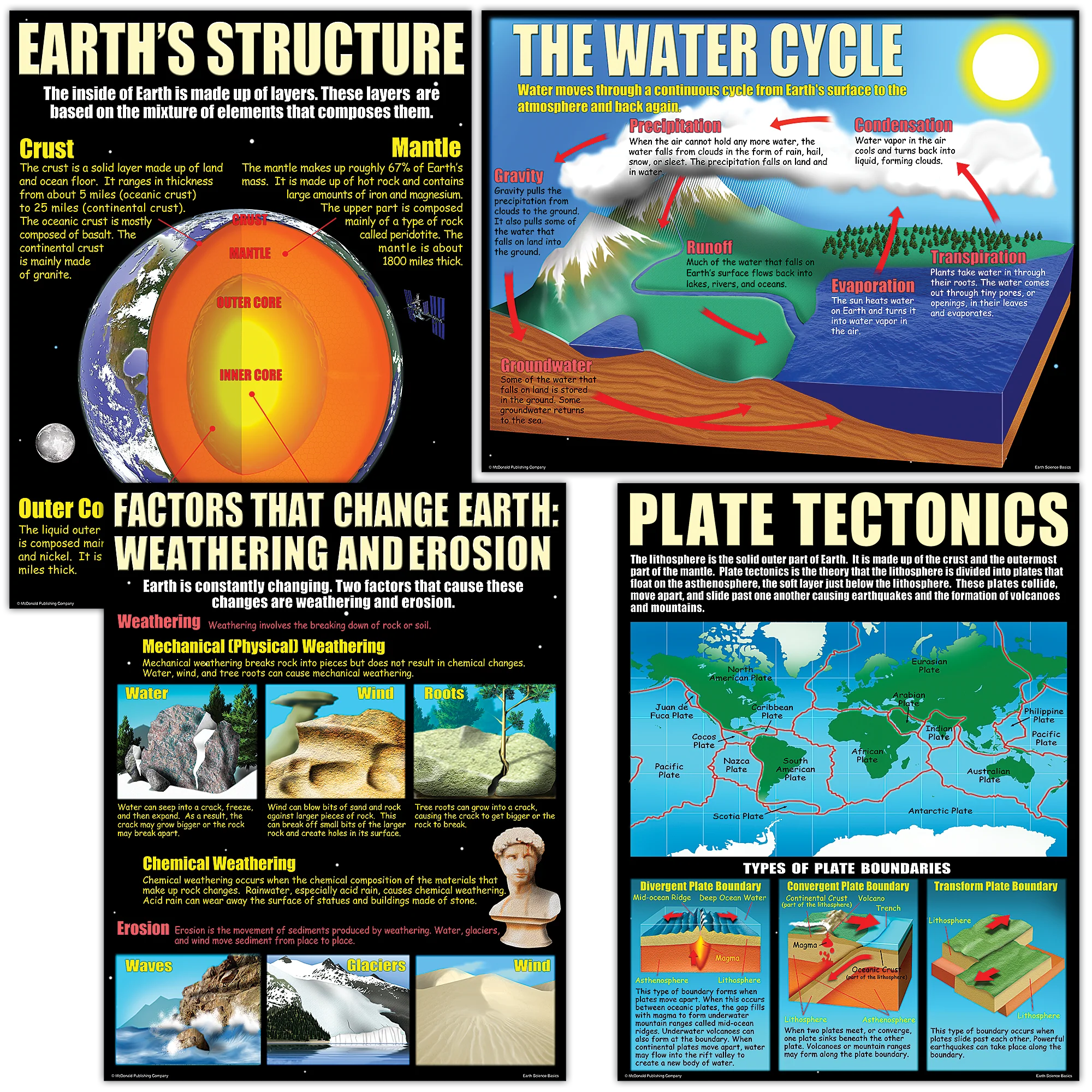 Earth Science Basics Poster Set