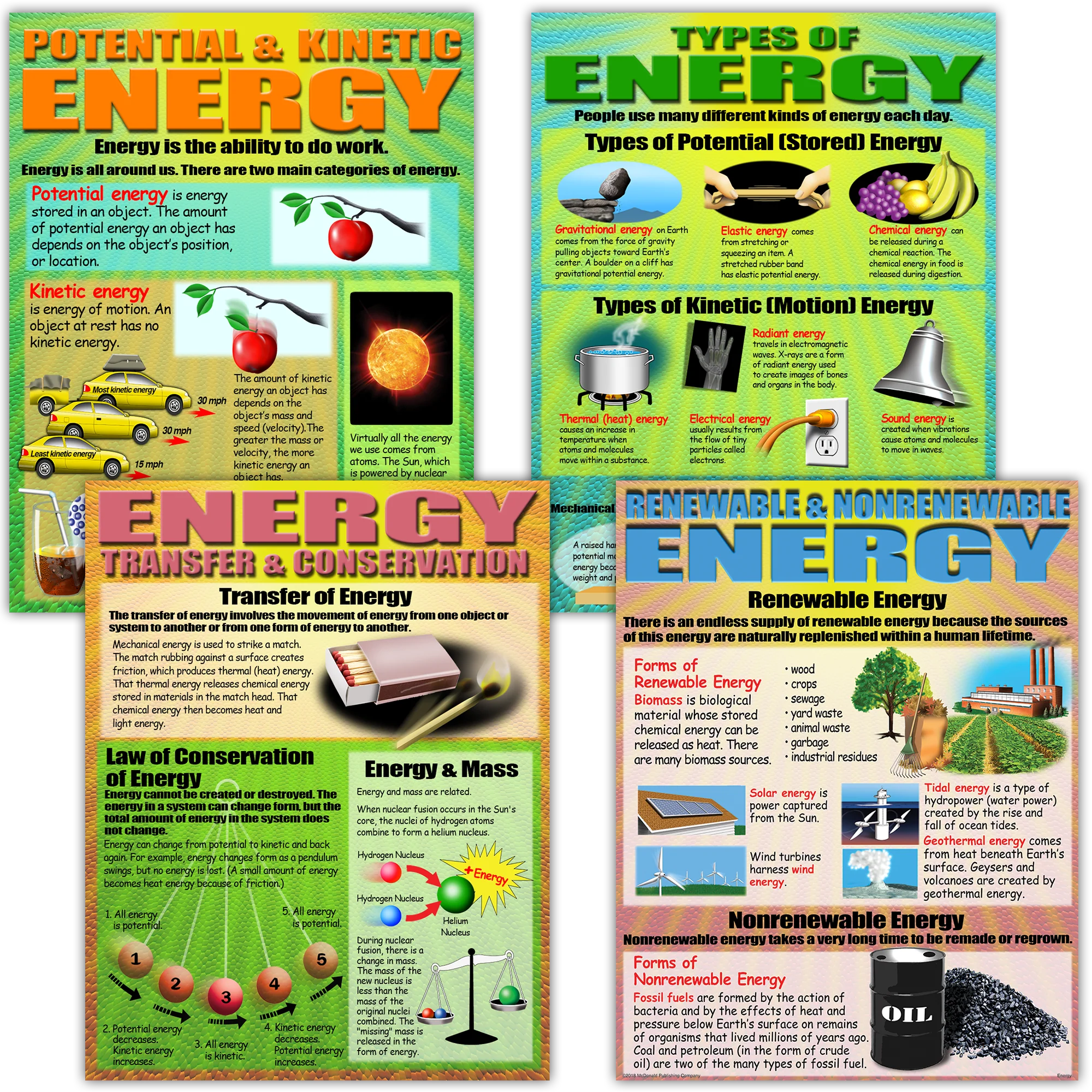 Energy Poster Set