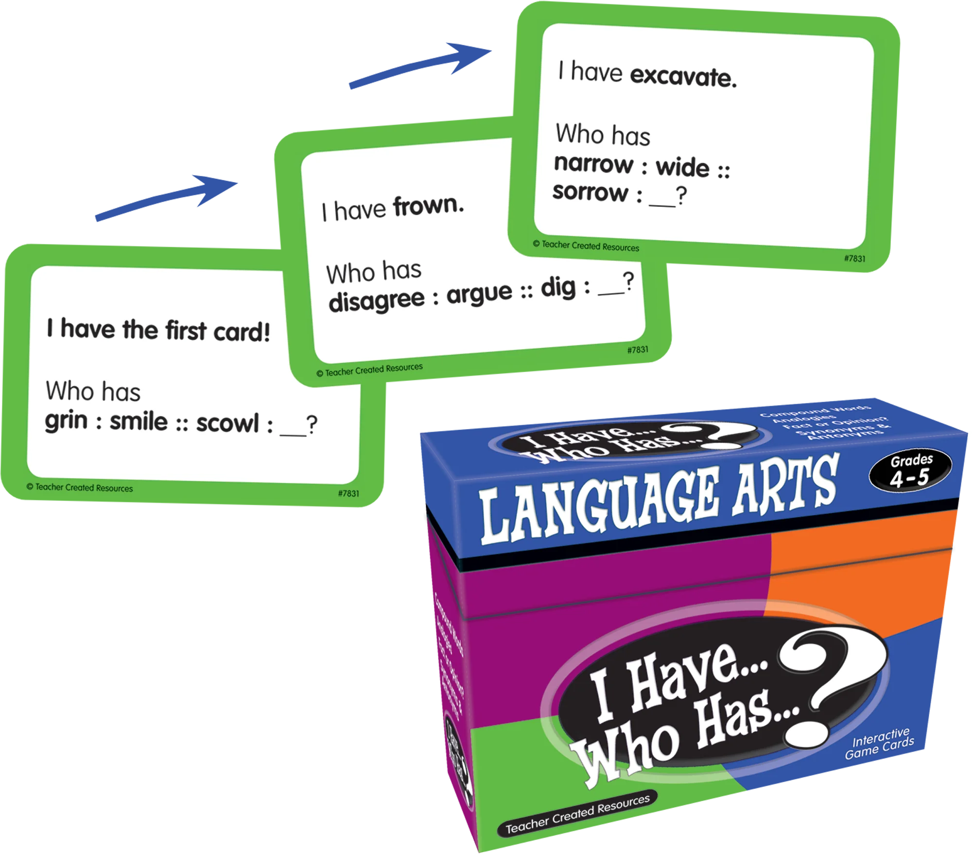 I Have... Who Has...? Language Arts Game (Gr. 4β5)