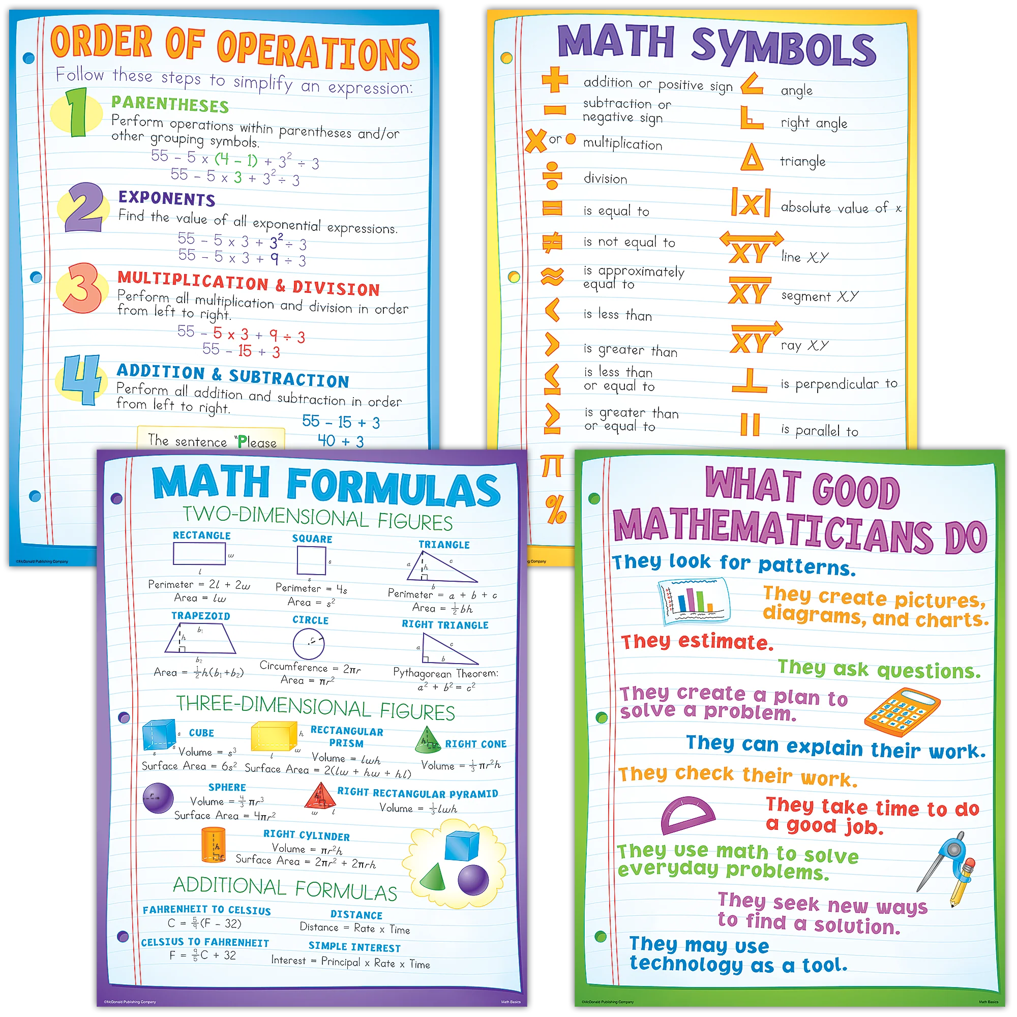 Math Basics Poster Set