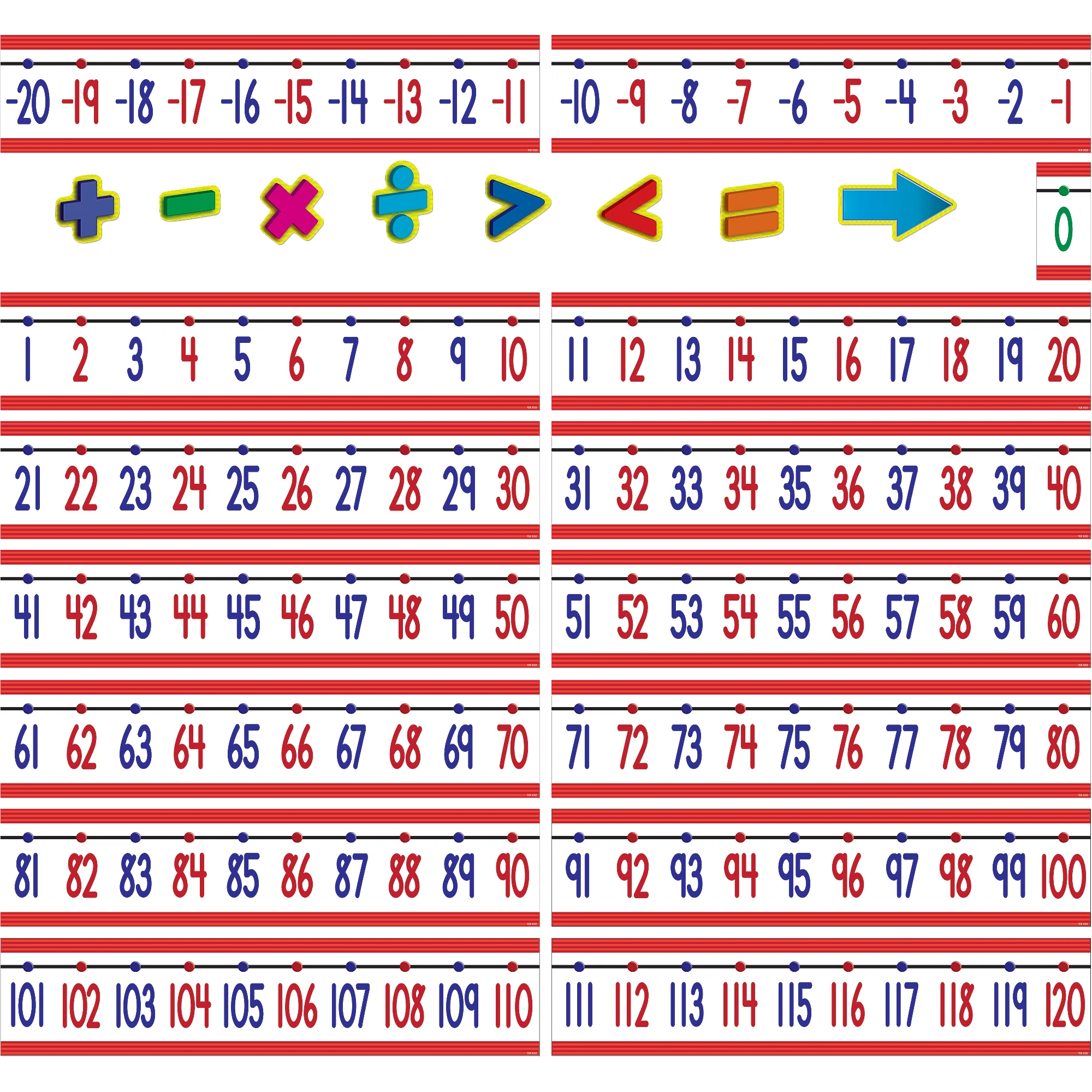 Number Line Bulletin Board (-20 to +120)