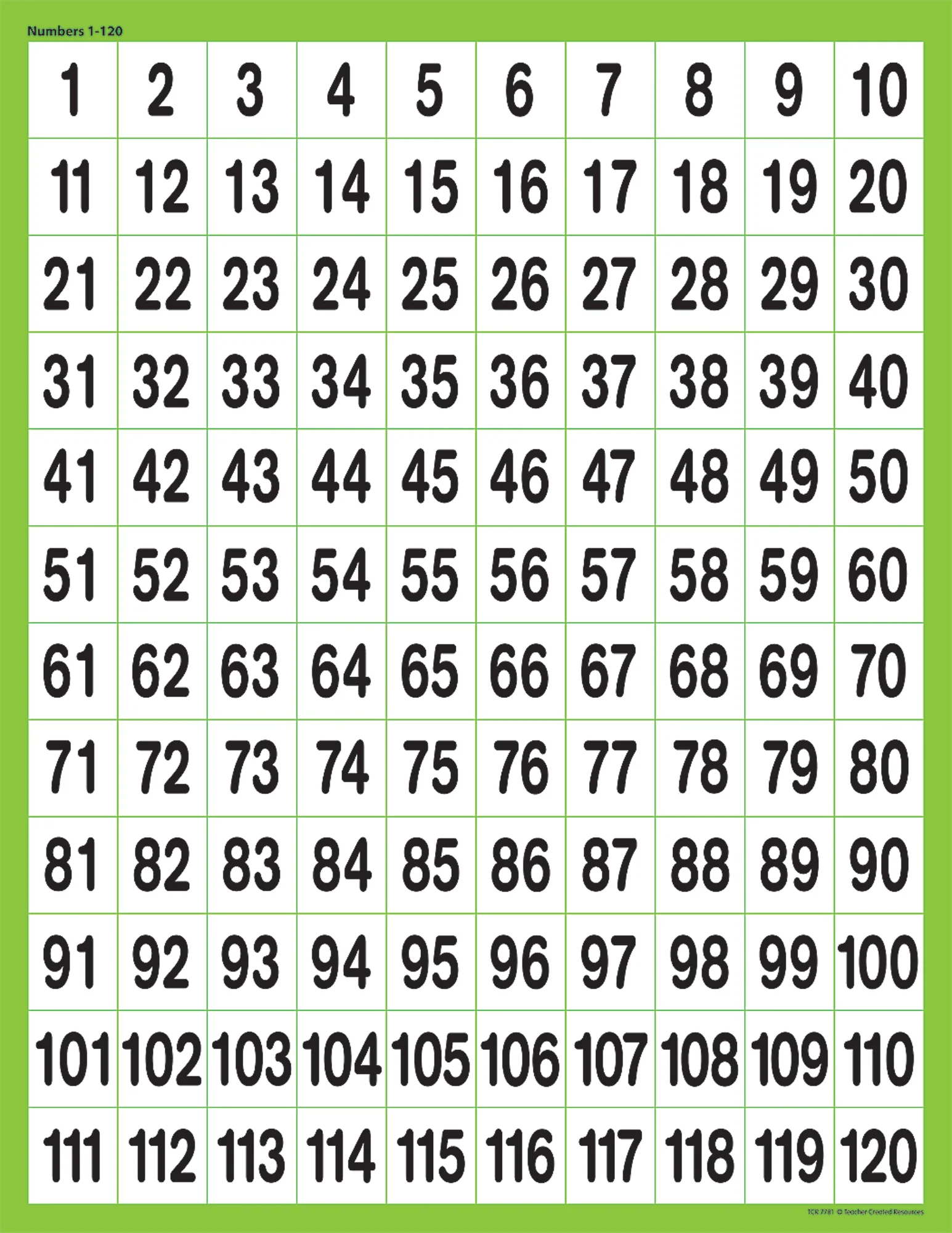 Numbers 1β120 Chart