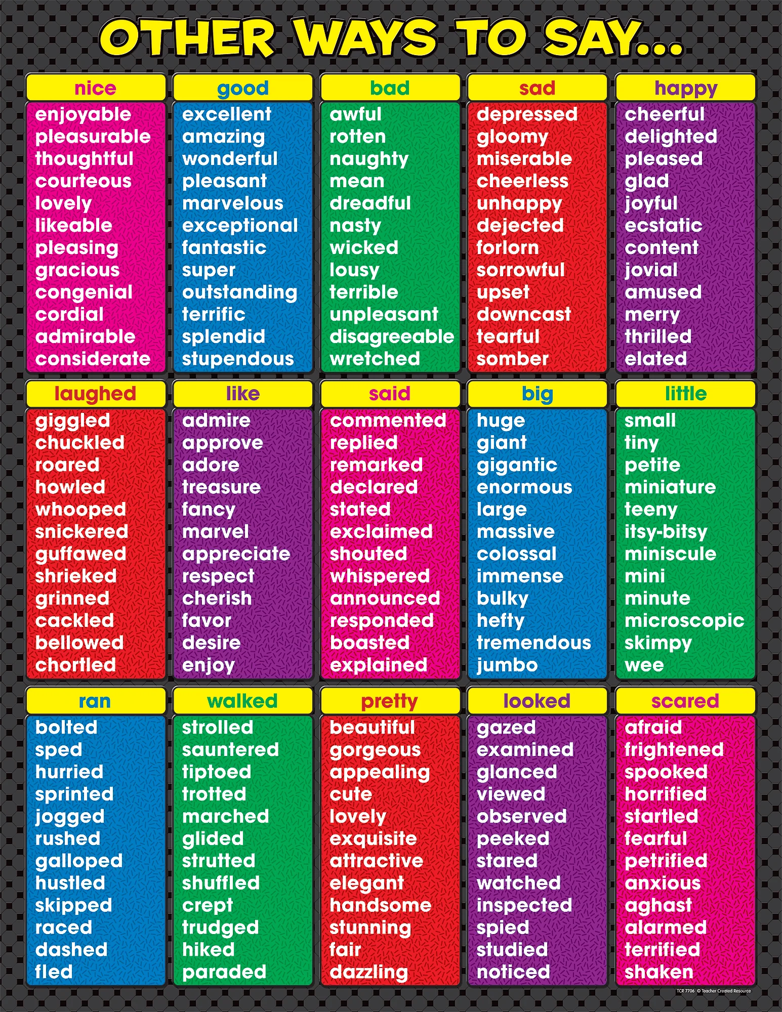 Other Ways to Say Chart