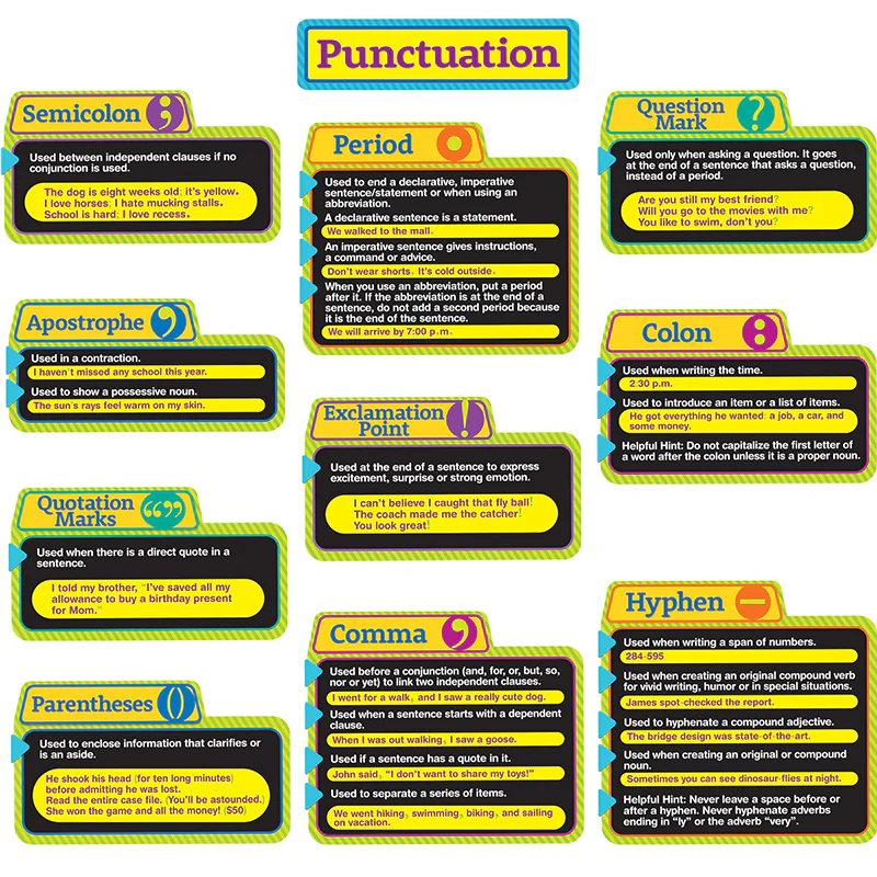 Punctuation Bulletin Board