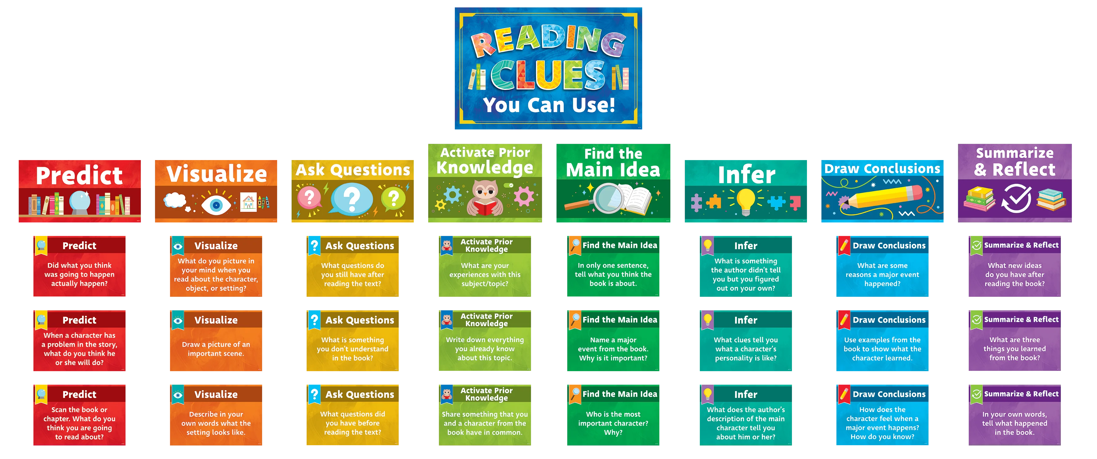 Reading Strategies Bulletin Board